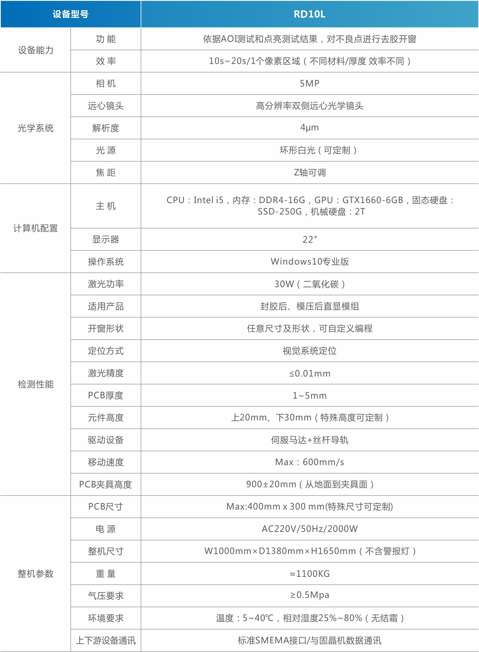 MiniMicro LED COB模組自動開窗挖膠機(jī)（直顯）.jpg