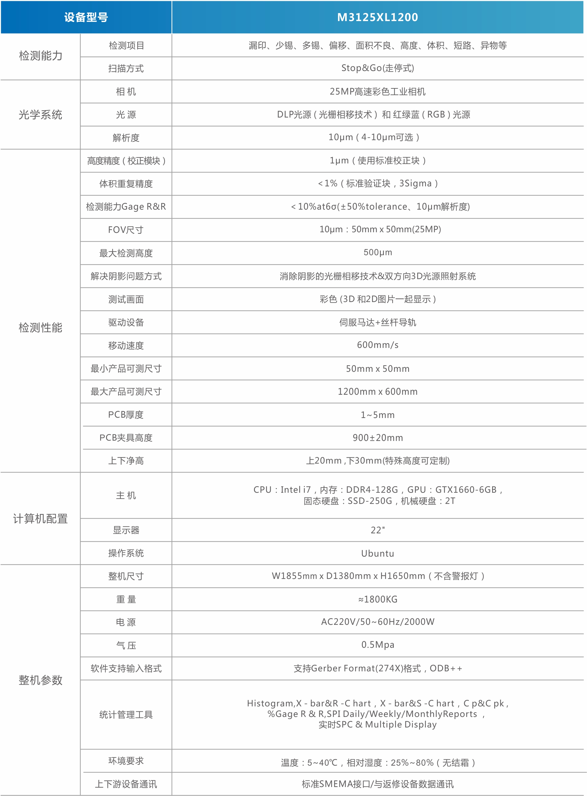 1756973729771790.jpg MiniMicro LED3D SPI錫膏檢測(cè)機(jī)(背光).jpg